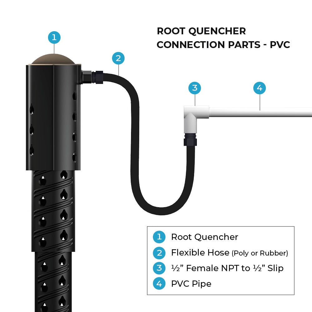 Root Quencher®